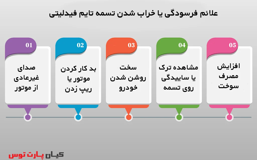 زمان تعویض تسمه تایم فیدلیتی