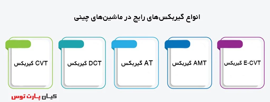 لوازم یدکی کیان پارت توس