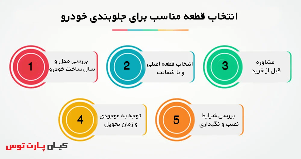 لوازم جلوبندی فیدلیتی