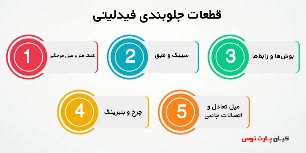 لوازم جلوبندی فیدلیتی
