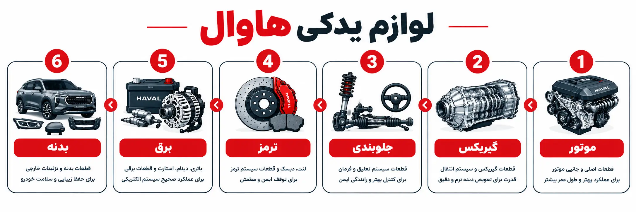 لوازم یدکی هاوال
